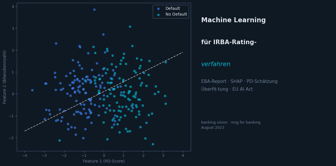 Machine Learning für IRBA-Ratingverfahren