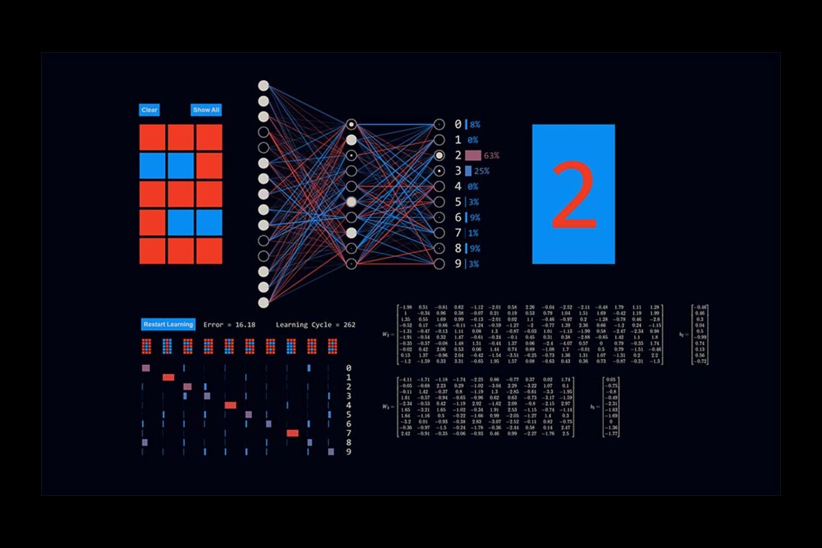 Interaktive VisuApps für KI und Machine Learning