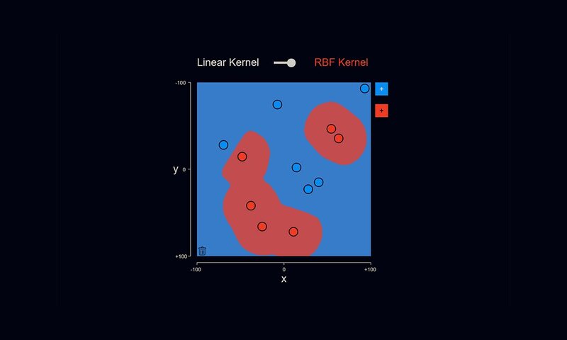 Support Vector Machines
